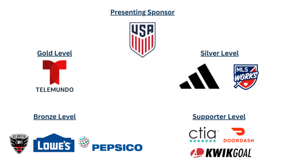 Logos from the 2023 Congressional Soccer Match