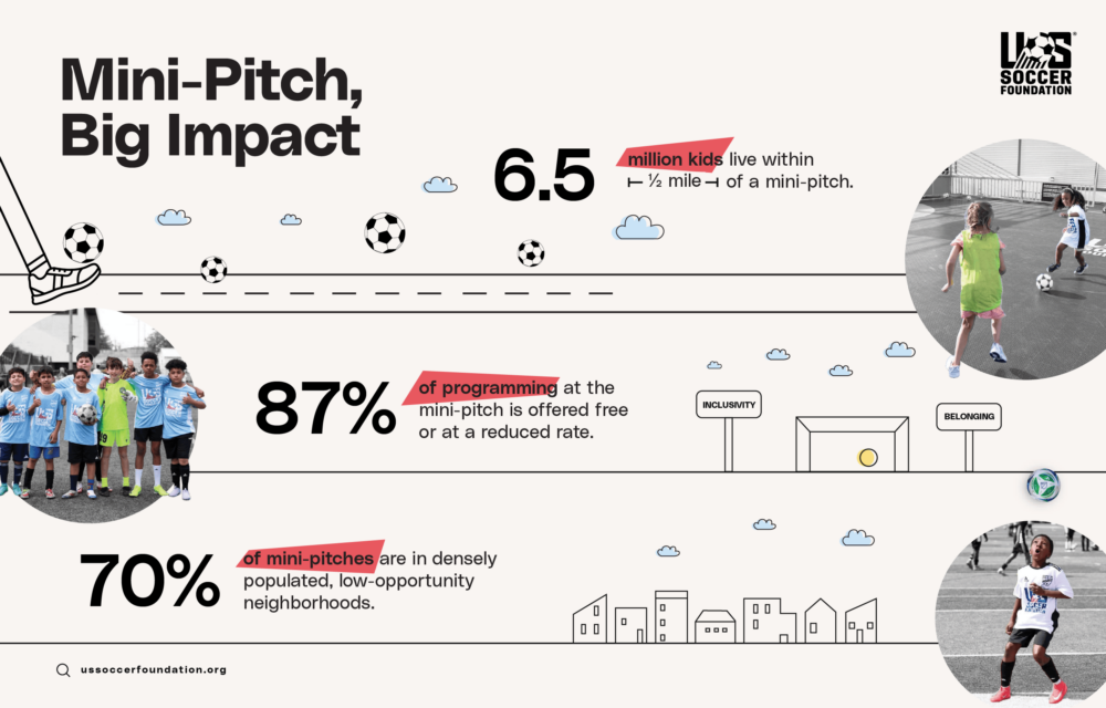 Mini-pitch infographic